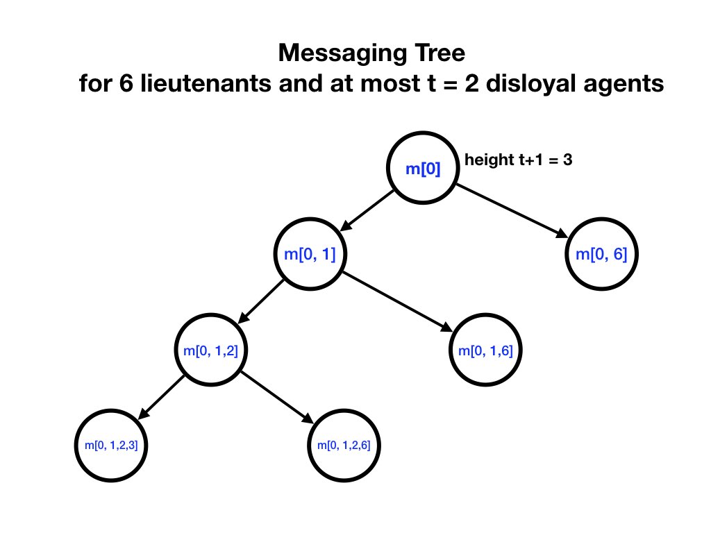 Fig1