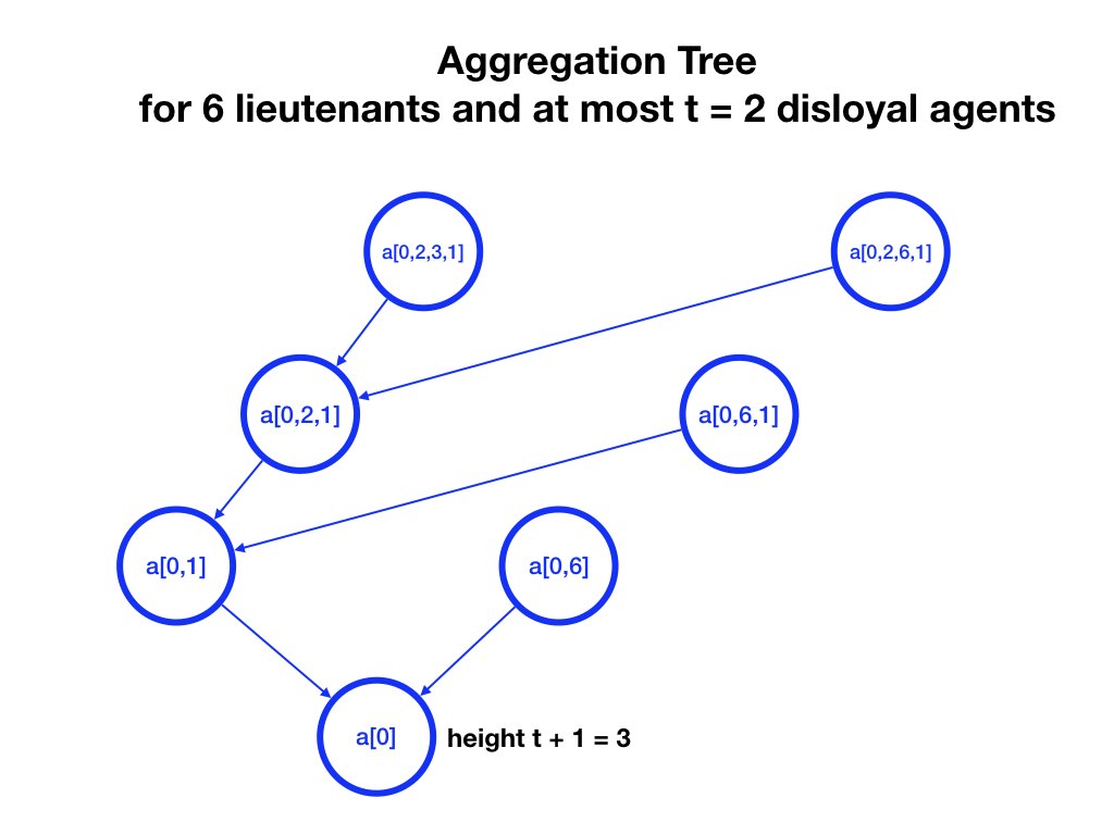 Fig3