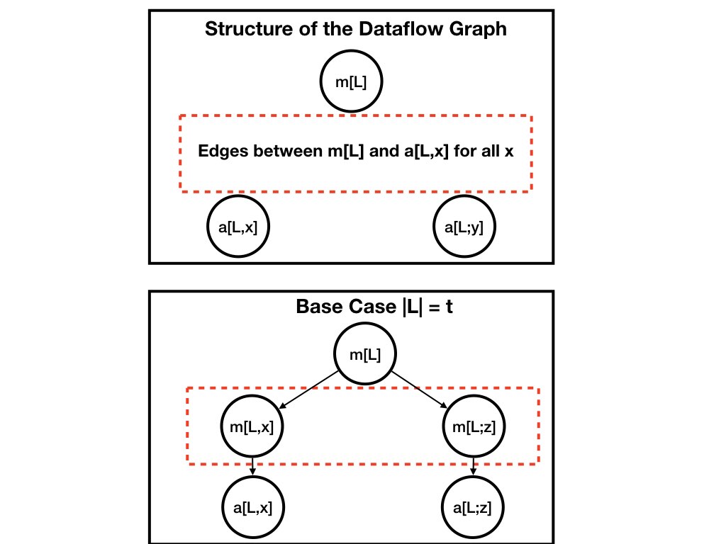 Fig5