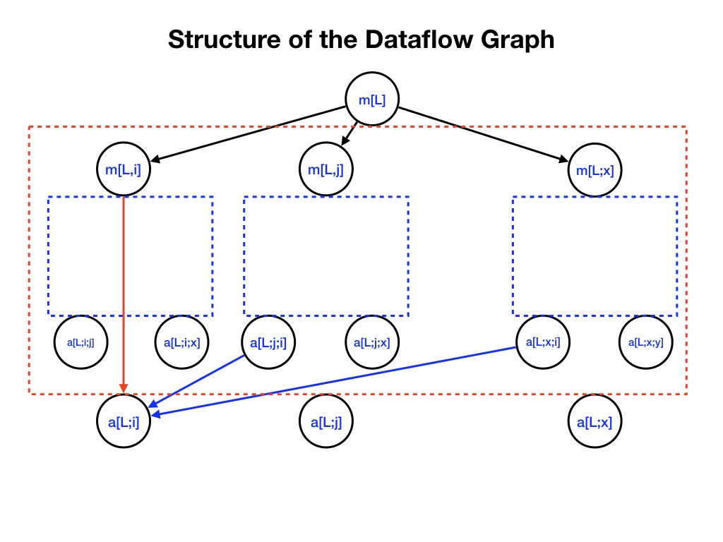 Fig6