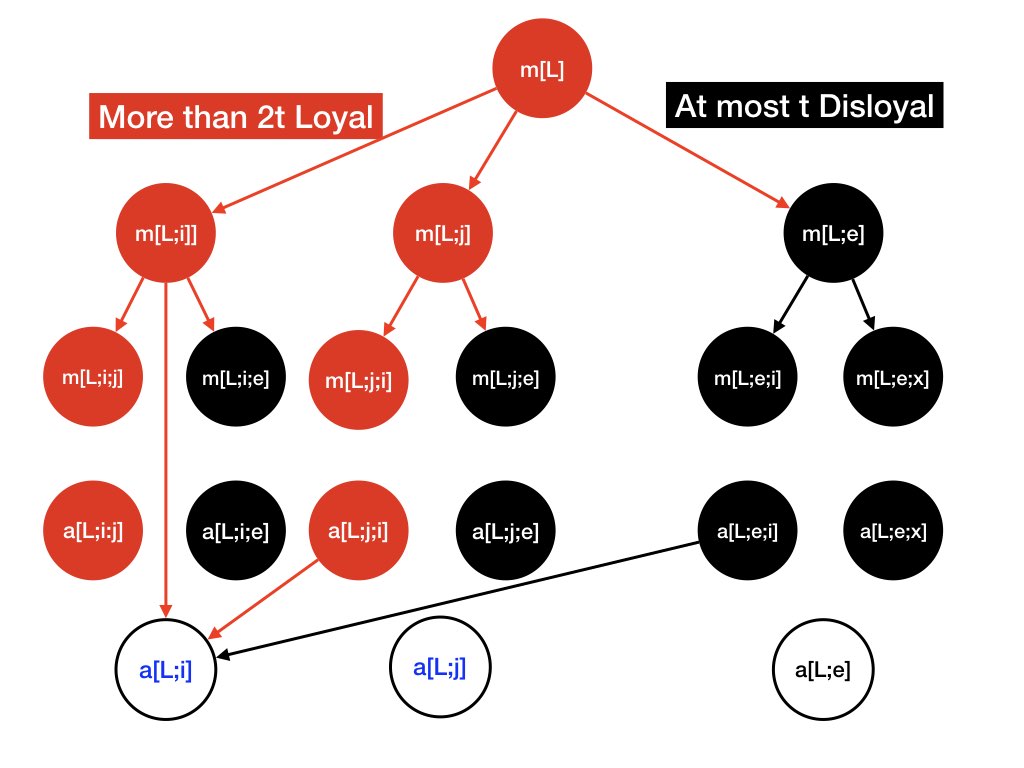 Fig7