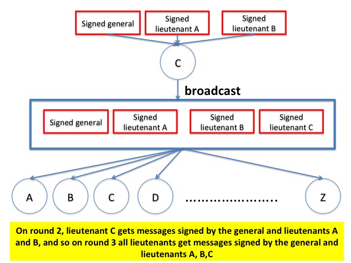 Fig2