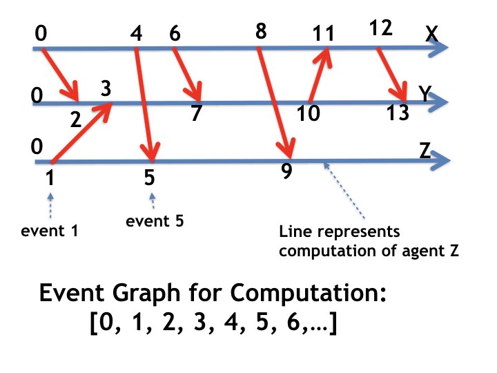 Fig2