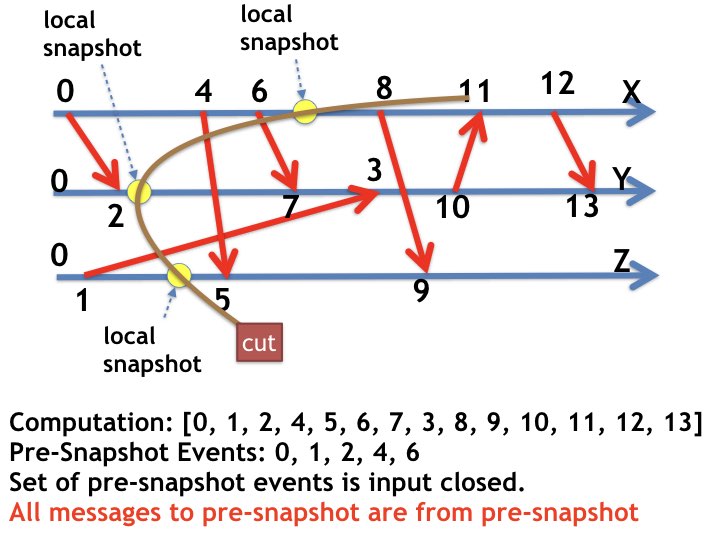 Fig2