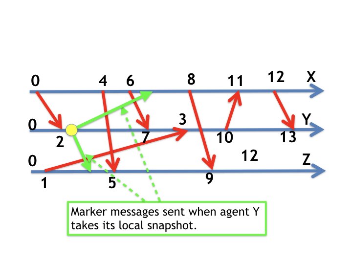 Fig4