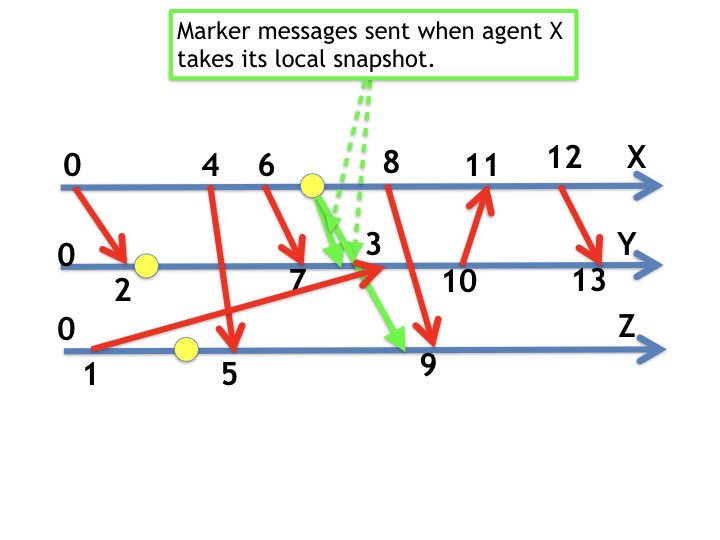 Fig6