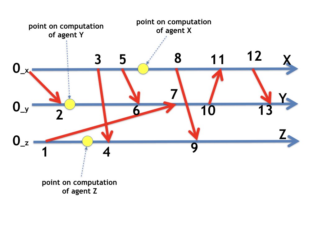 Fig1