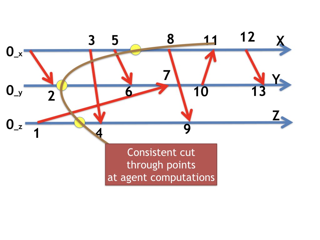 Fig2