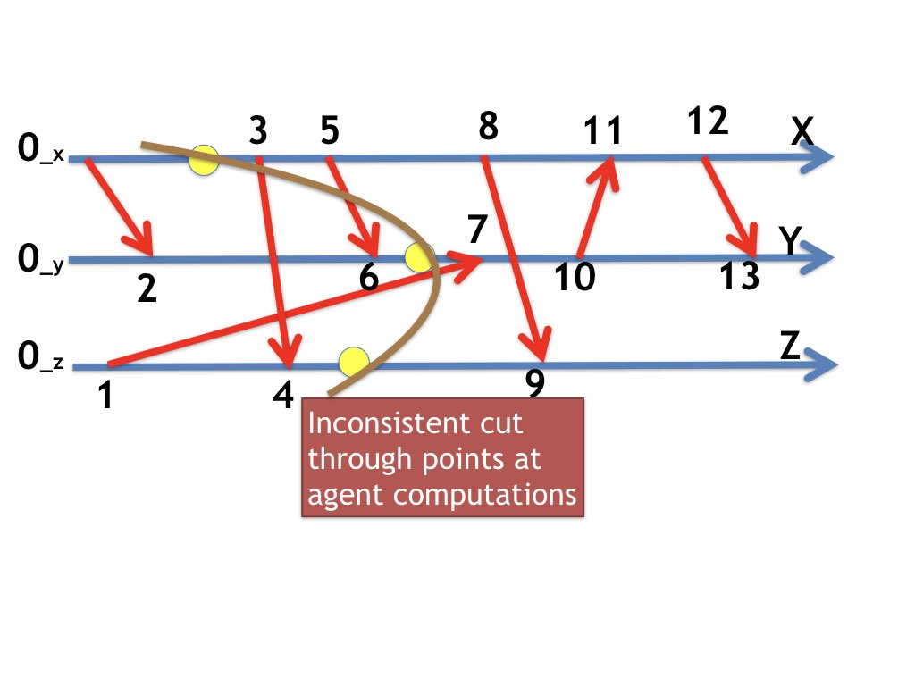 Fig3