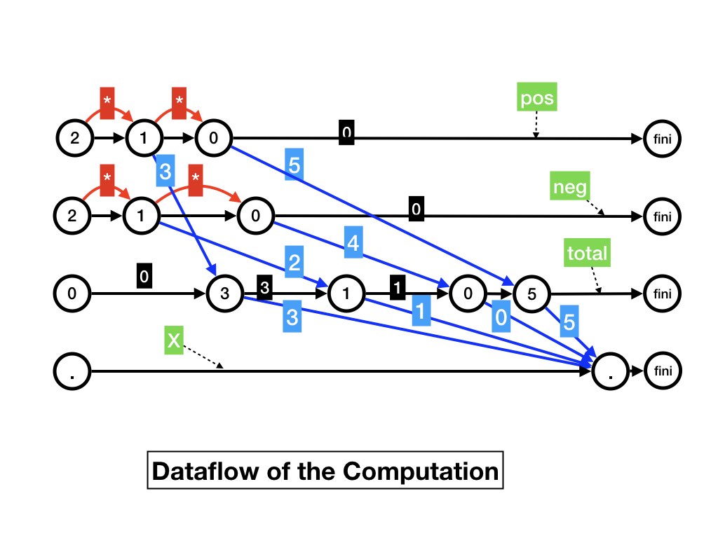 Fig11