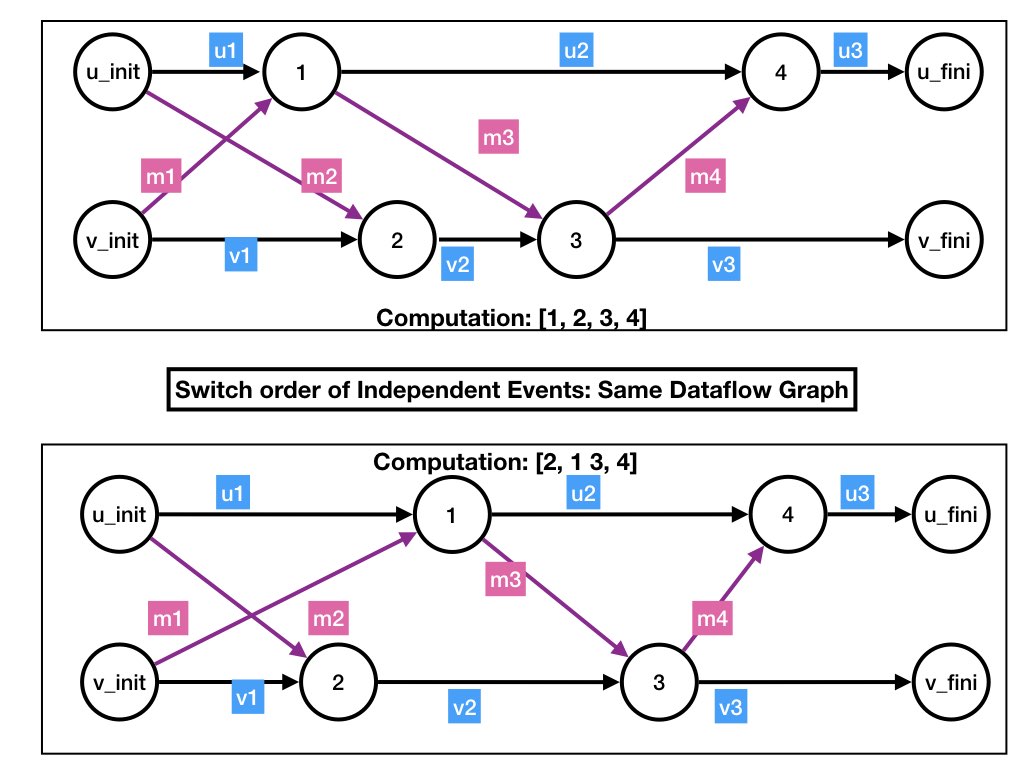 Fig6