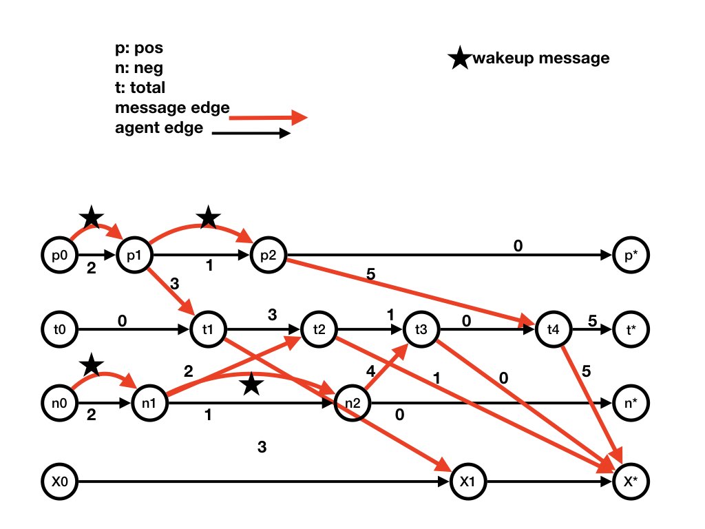 Fig2