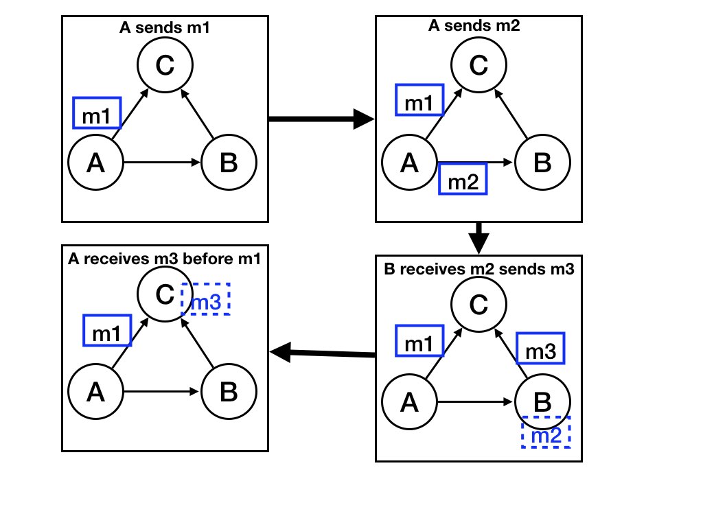 Fig1