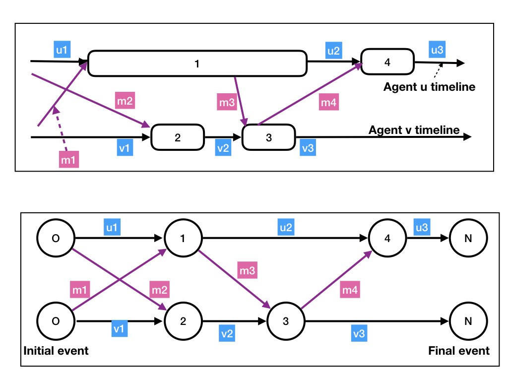 Fig3