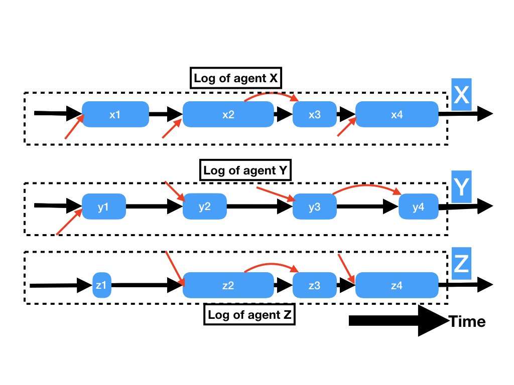 Fig2