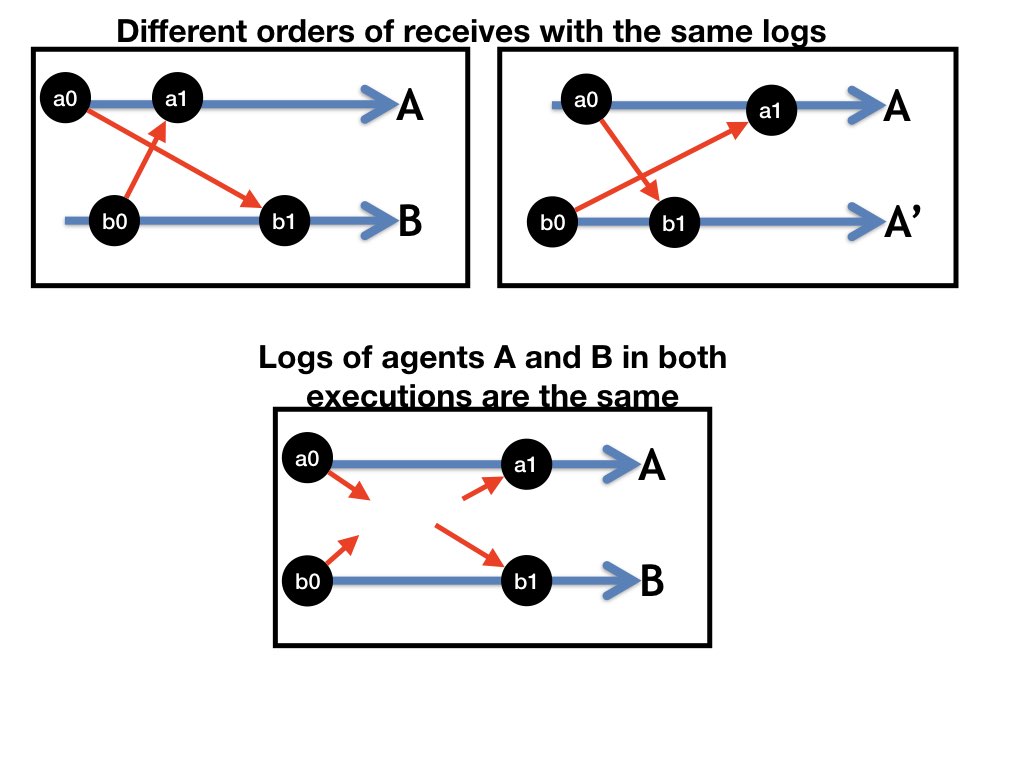 Fig3