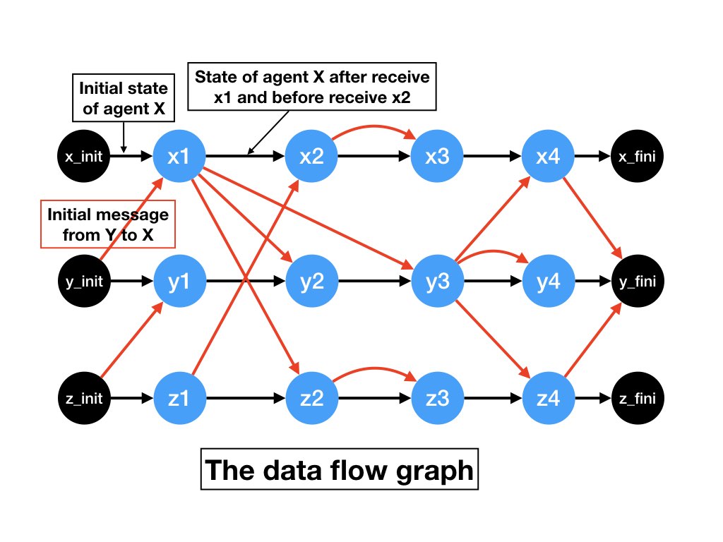 Fig4