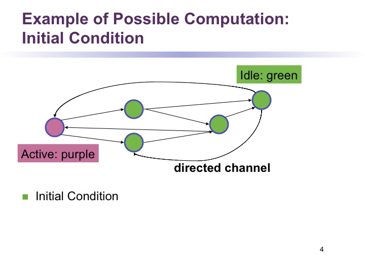 Fig3
