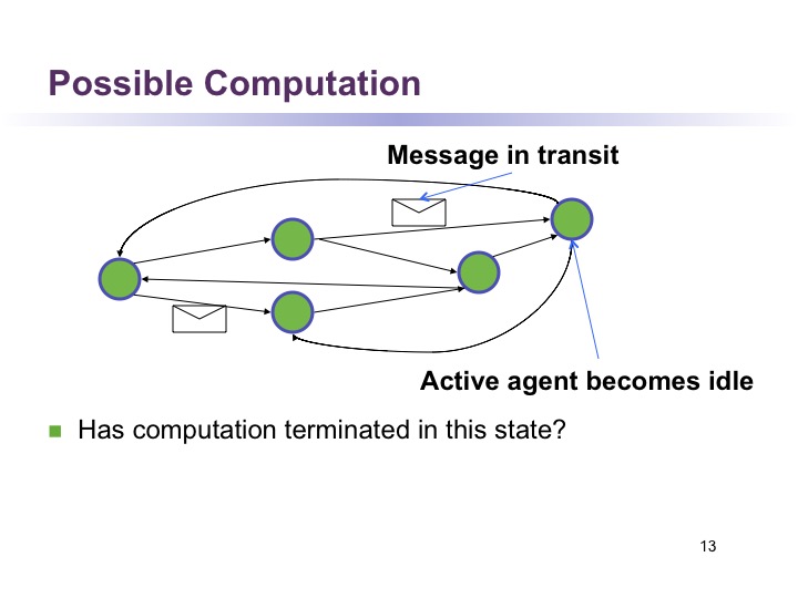 Fig12
