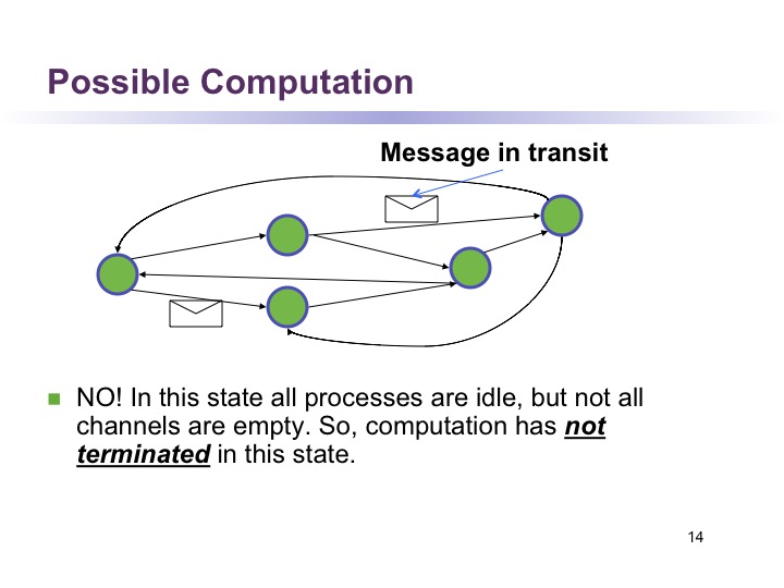 Fig13