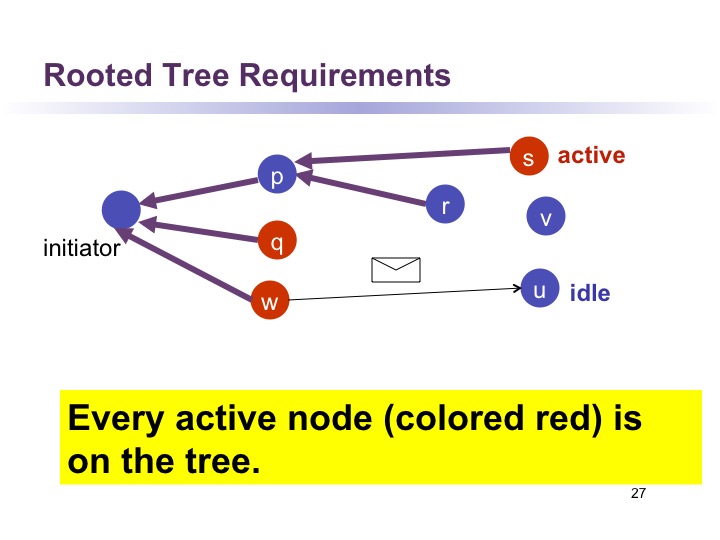 Fig27