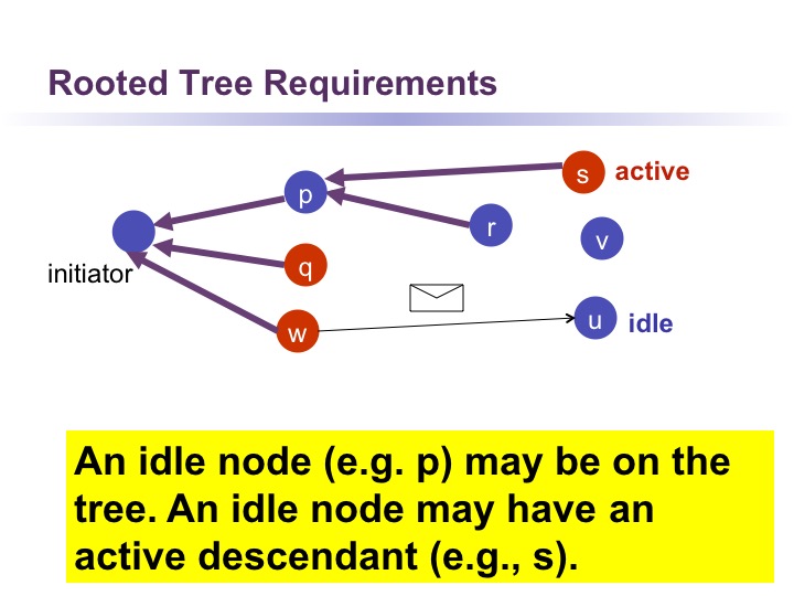 Fig28