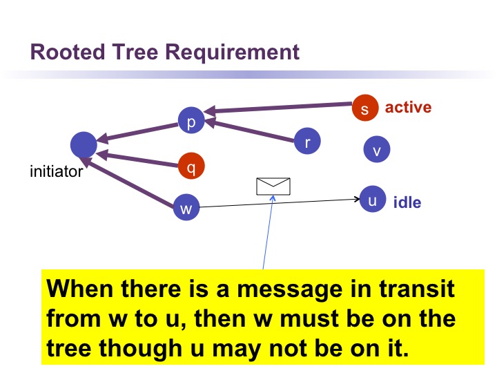 Fig29