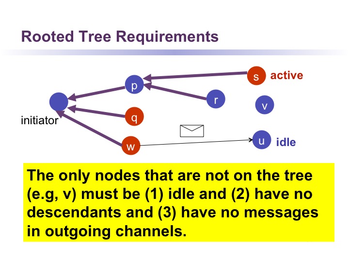 Fig30