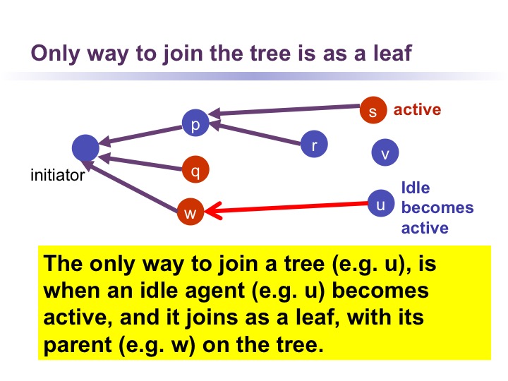 Fig31