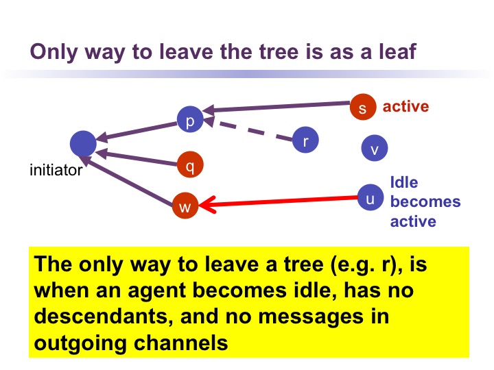 Fig32