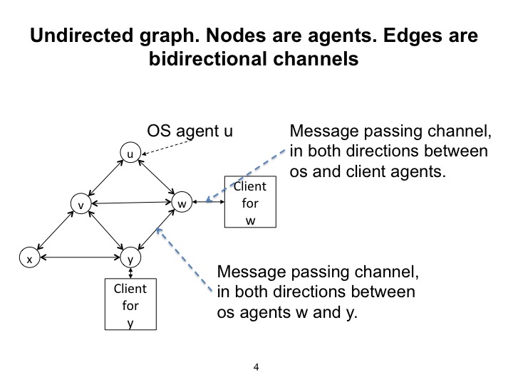 Fig4