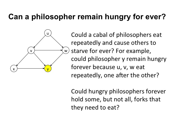 Fig13