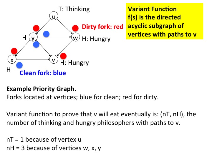 Fig15