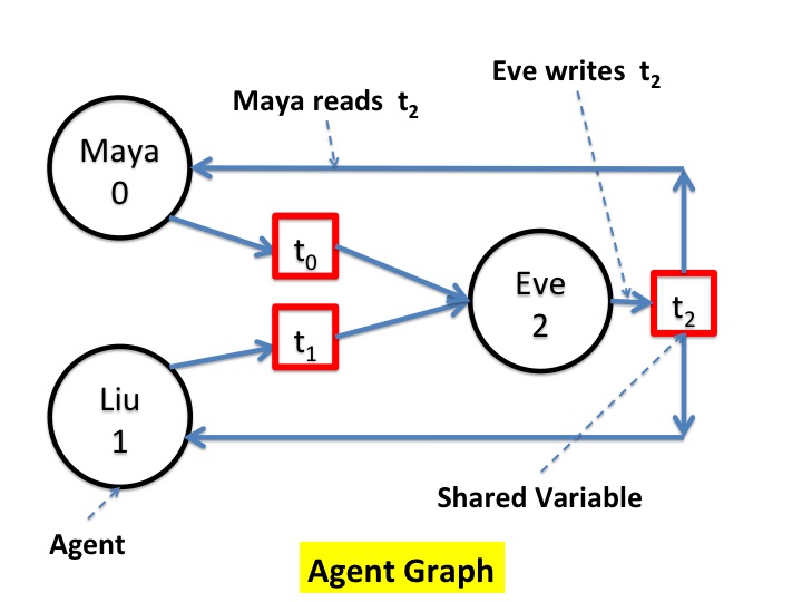 Fig1