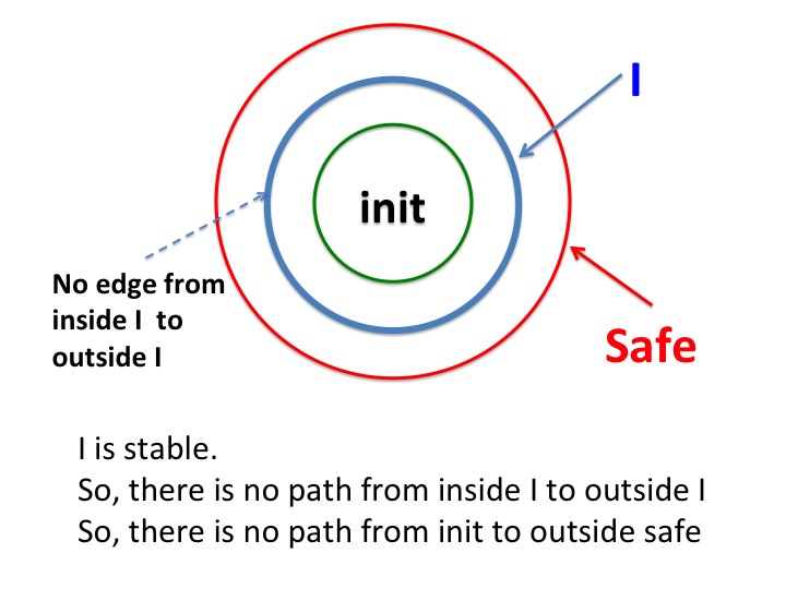 Fig2