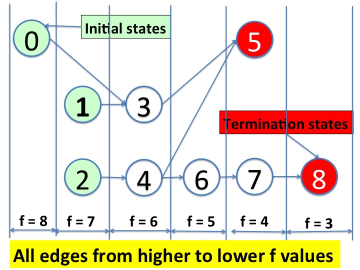 Fig1