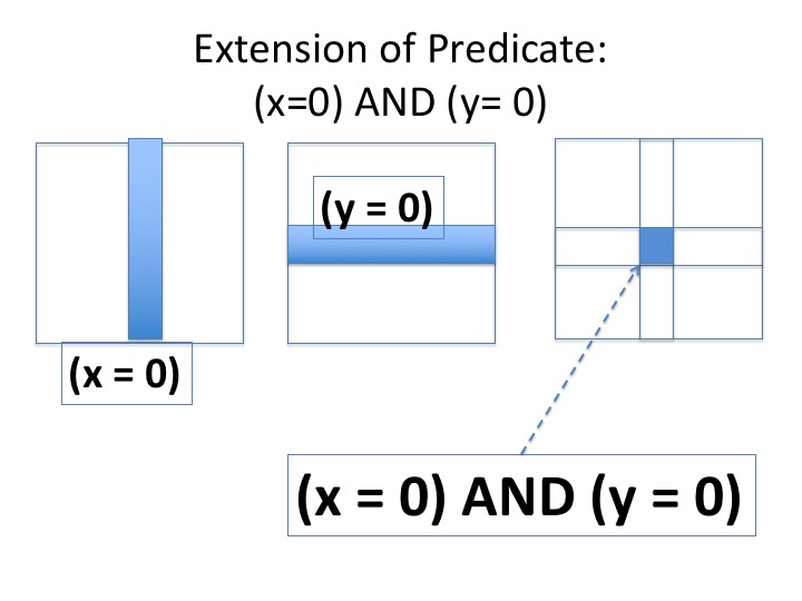 Fig3