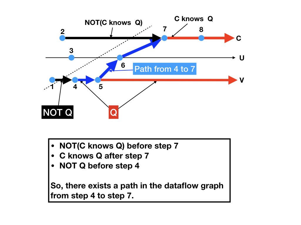 Fig13