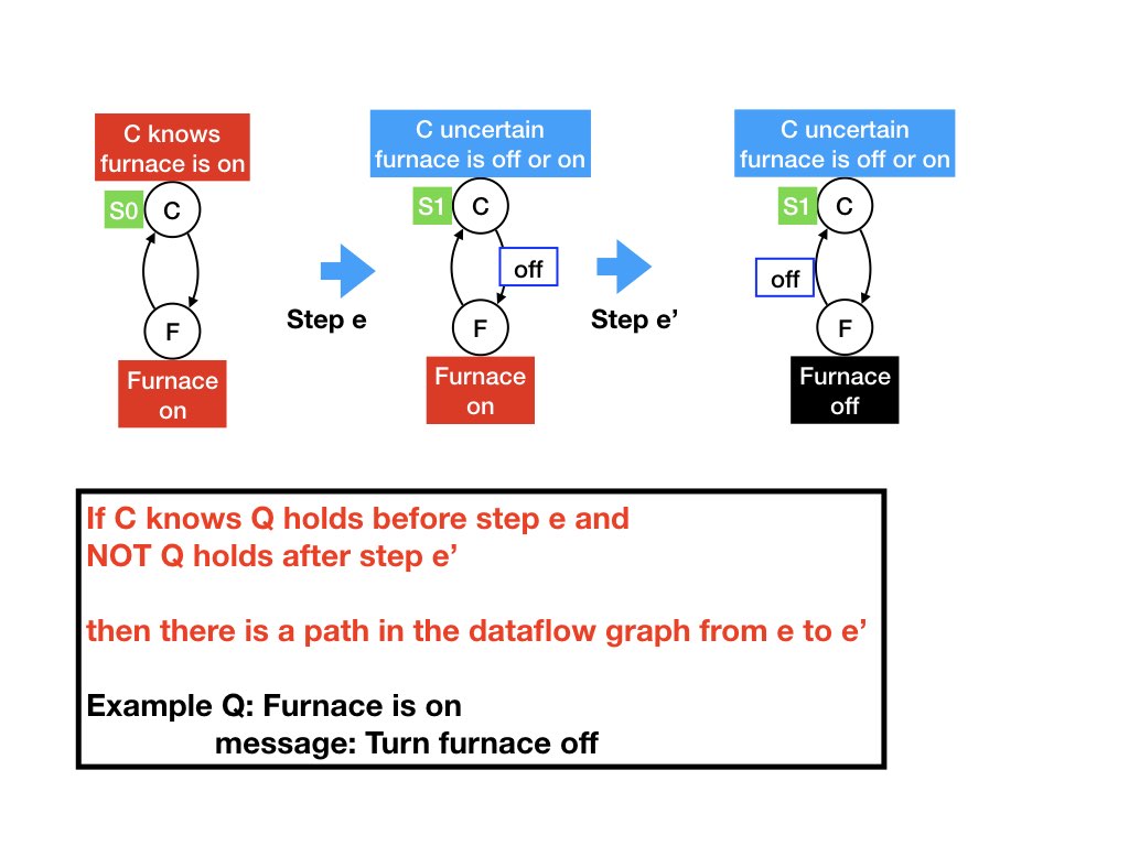 Fig14