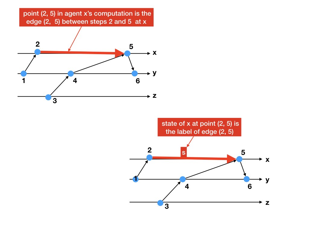 Fig16