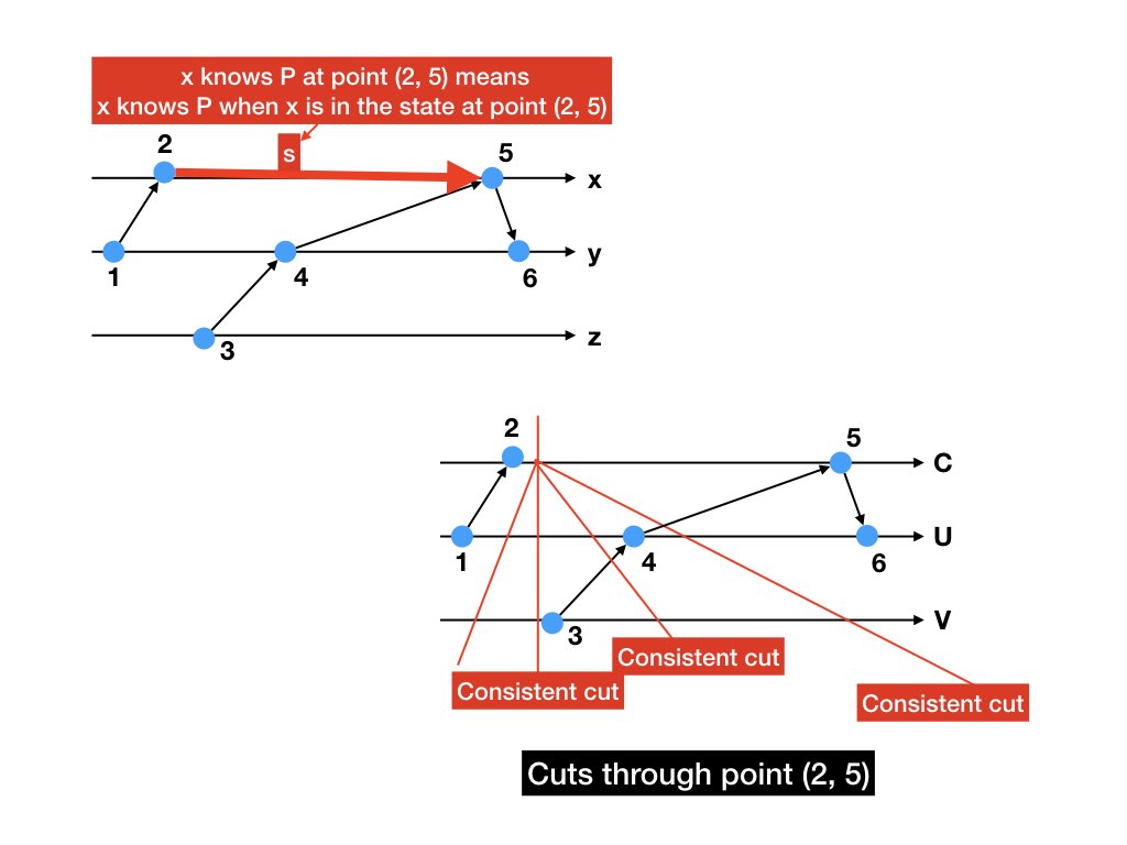 Fig17