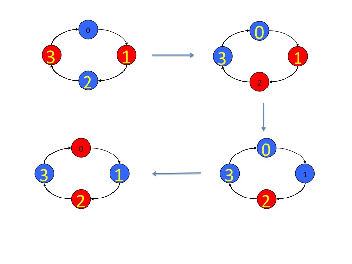 Fig2